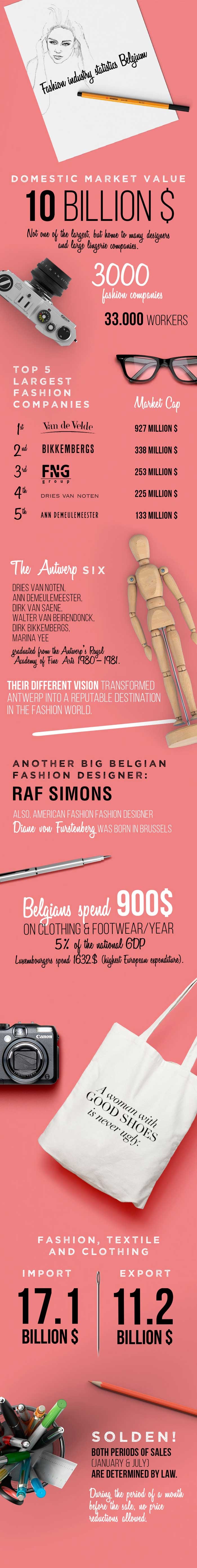 Statistiques de l’Industrie de la Mode, 2ème partie: la Belgique Statistiques de l’Industrie de la Mode, 2ème partie: la Belgique