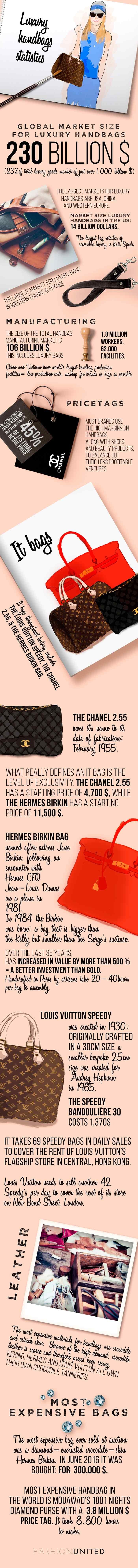 Statistiques de l’industrie de la mode, 8ème partie: le It bag Statistiques de l’industrie de la mode, 8ème partie: le It bag