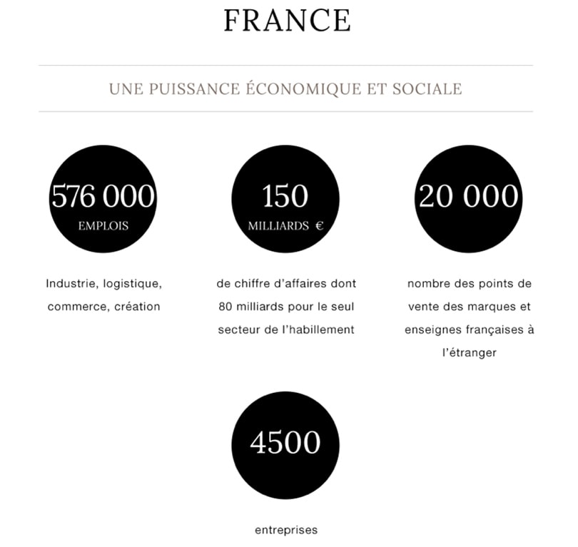 Cri d’alarme des professionnels de la mode: Bercy propose de soustraire à son profit 7 pour cent des ressources du DEFI Cri d’alarme des professionnels de la mode: Bercy propose de soustraire à son profit 7 pour cent des ressources du DEFI