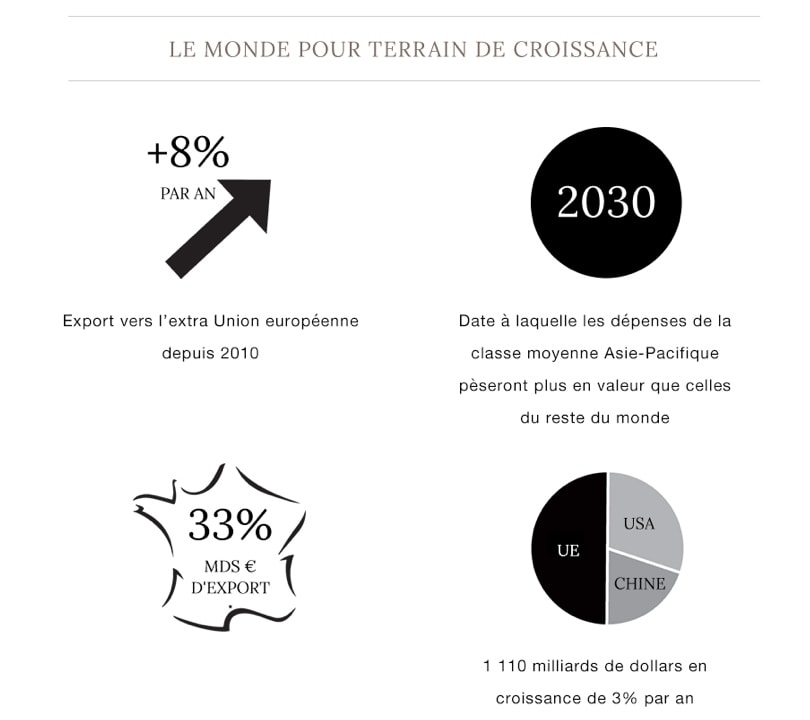 Cri d’alarme des professionnels de la mode: Bercy propose de soustraire à son profit 7 pour cent des ressources du DEFI Cri d’alarme des professionnels de la mode: Bercy propose de soustraire à son profit 7 pour cent des ressources du DEFI
