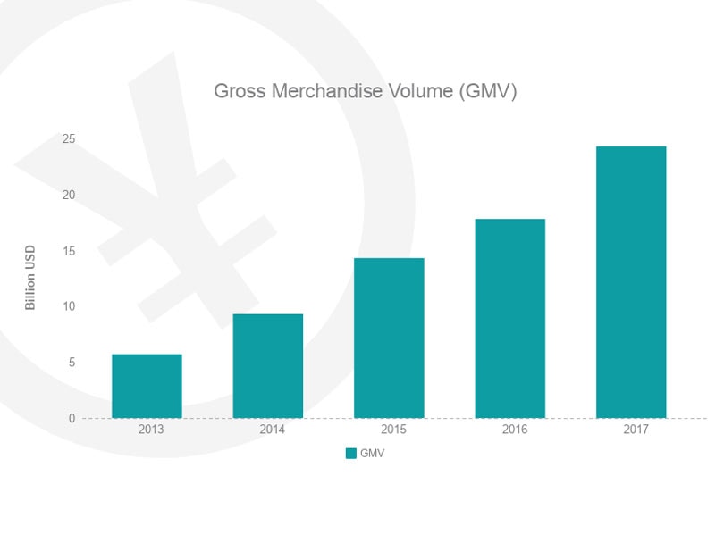 Alibaba : le Global Shopping Festival réalise un record de ventes Alibaba : le Global Shopping Festival réalise un record de ventes