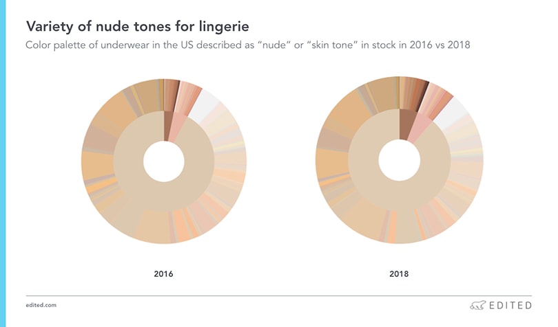 Cinq tendances lingerie de 2018 dont les détaillants peuvent s’inspirer Cinq tendances lingerie de 2018 dont les détaillants peuvent s’inspirer