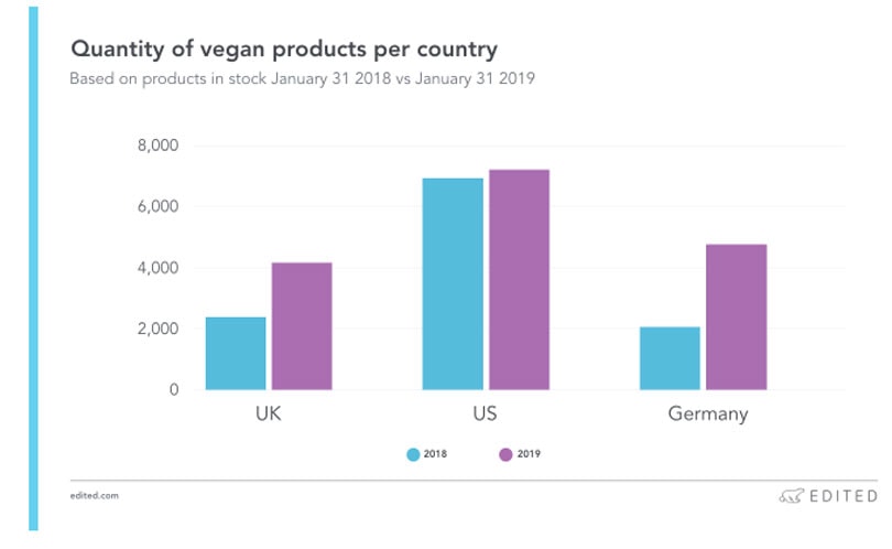 La montée de la mode vegan, en chiffres La montée de la mode vegan, en chiffres
