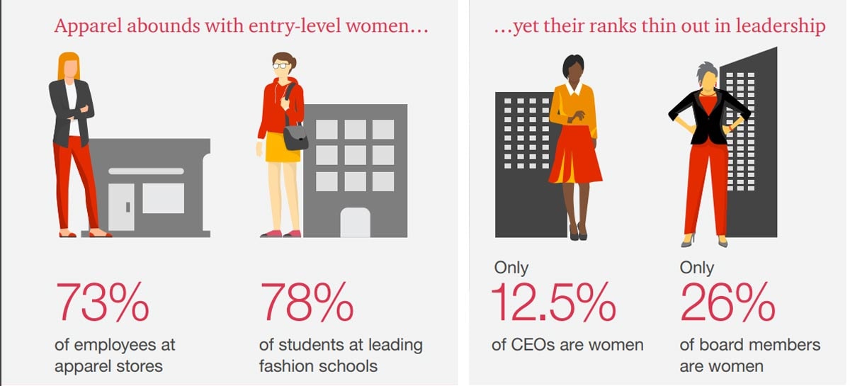 Pourquoi est-ce si difficile pour les femmes de devenir PDG d'une entreprise de mode ? Pourquoi est-ce si difficile pour les femmes de devenir PDG d'une entreprise de mode ?