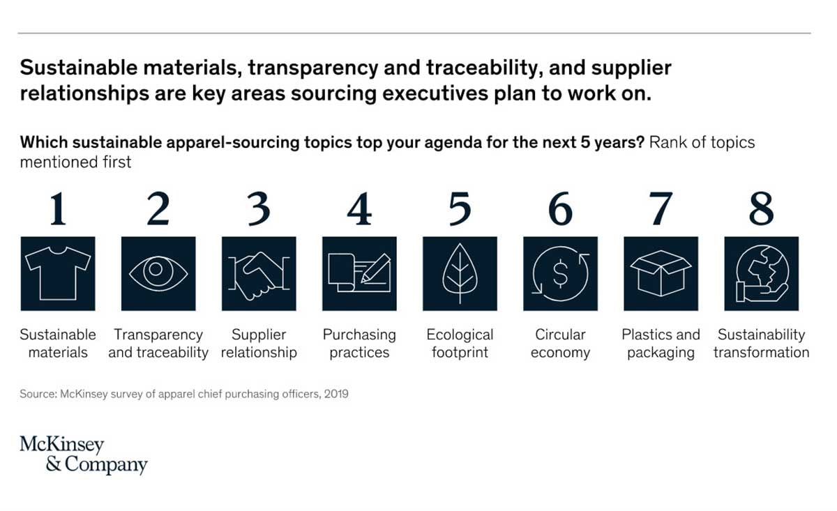Le sourcing durable est désormais un impératif Le sourcing durable est désormais un impératif