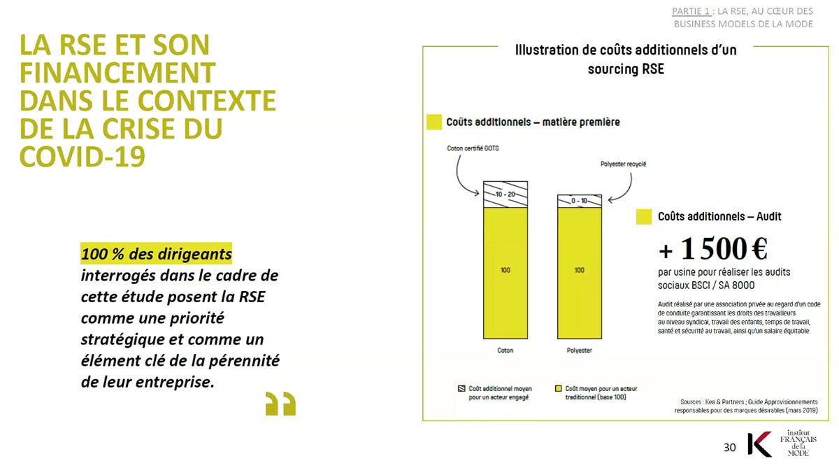 Les points forts des nouveaux modèles économiques de la mode Les points forts des nouveaux modèles économiques de la mode
