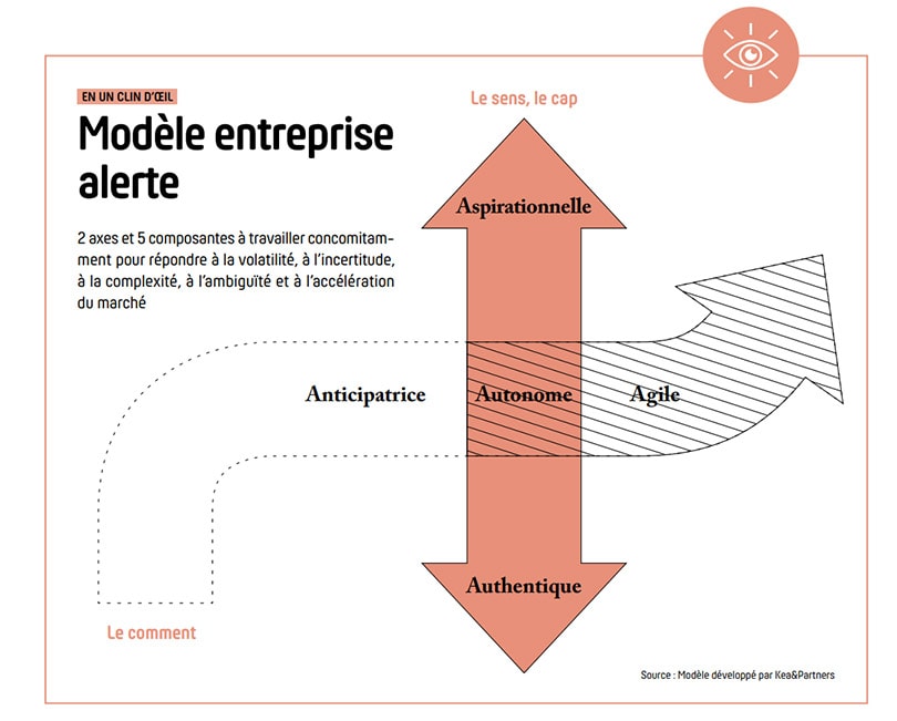 Les points forts des nouveaux modèles économiques de la mode Les points forts des nouveaux modèles économiques de la mode