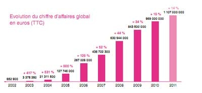 Vente-privée veut ressusciter Taratata Vente-privée veut ressusciter Taratata